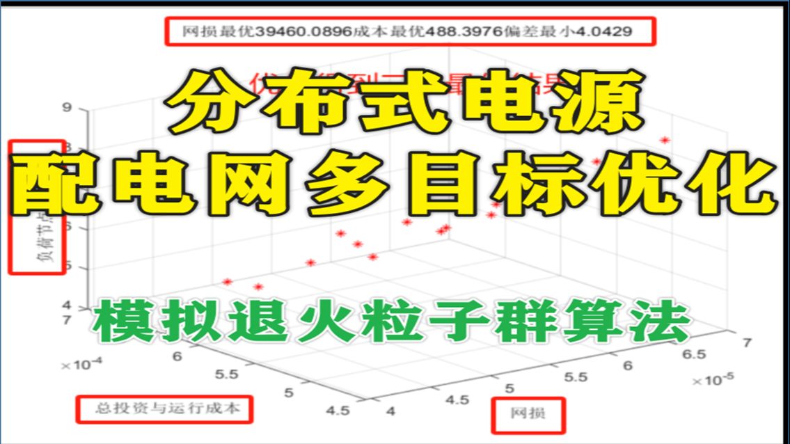 [310] 基于matlab的模拟退火粒子群算法对含分布式电源的配电网进行多目标优化哔哩哔哩bilibili