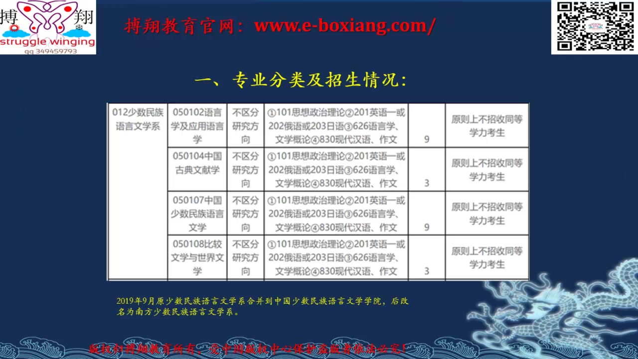 [图]中央民族大学语言学文学概论626 现代汉语作文830 考研导学课程（适用语言学及应用语言学、比较文学与世界文学、古典文献学、少数民族语言文学四个专业）