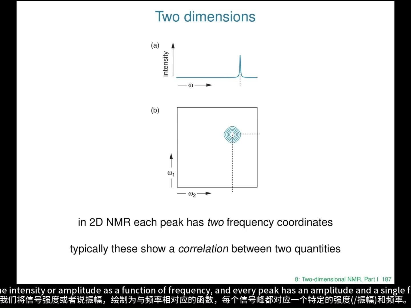 剑桥大学核磁共振课程 第七讲二维核磁 2D NMR(I) (上部)哔哩哔哩bilibili