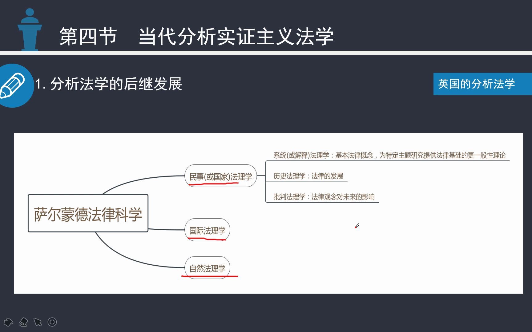 [图]自考西方法律思想史00265 18.第五章 第四节（1）