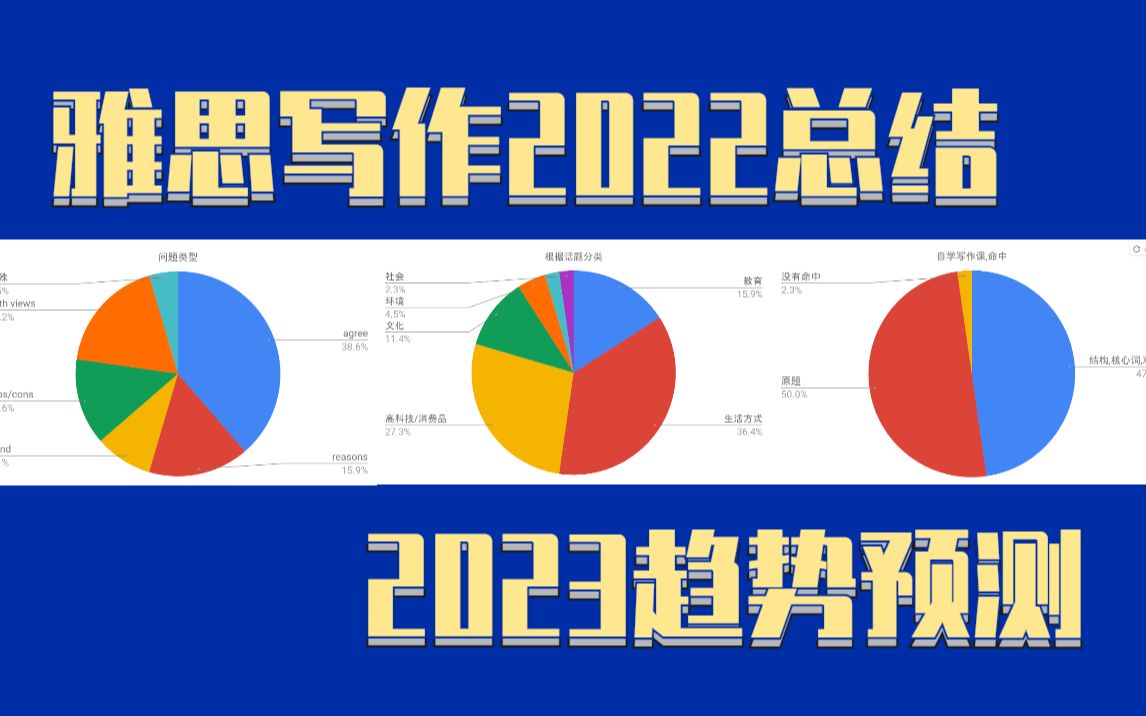 雅思写作,2022年考题总结,2023年趋势预测,雅思大作文越来越难?如何应对?哔哩哔哩bilibili