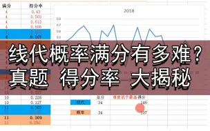 Скачать видео: 线代概率满分有多难，真题得分率数据揭秘【救命班已发布】小元老师，心一学长