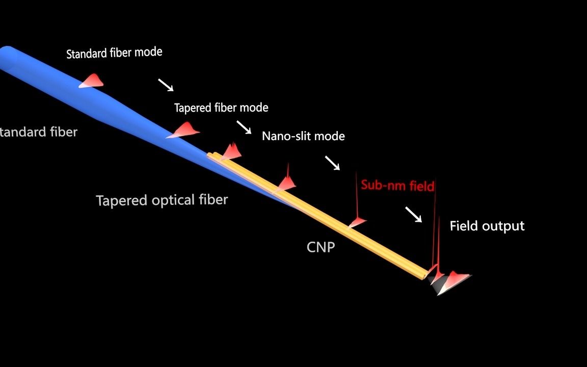 科研动画浙江大学Advanced Photonics哔哩哔哩bilibili