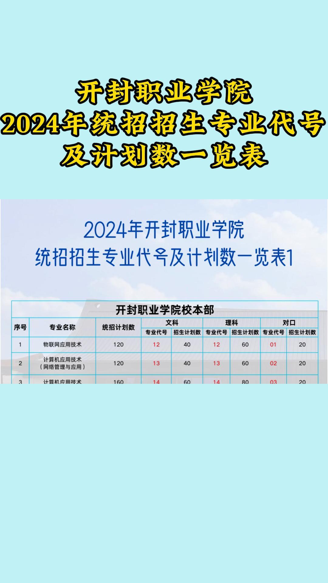 开封开封职业学院2024年统招招生专业代号及计划数一览表哔哩哔哩bilibili