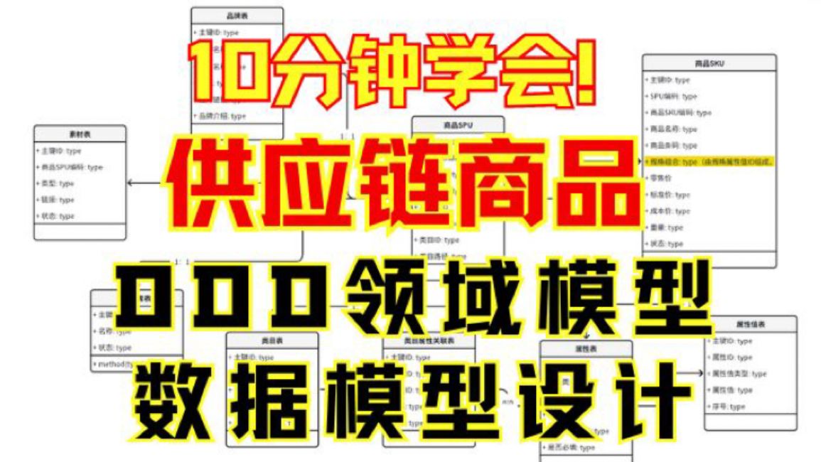 10分钟学会 供应链商品 DDD领域模型和数据模型设计哔哩哔哩bilibili