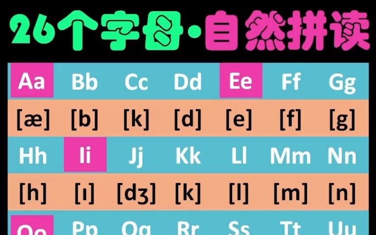 26个字母的自然拼读哔哩哔哩bilibili