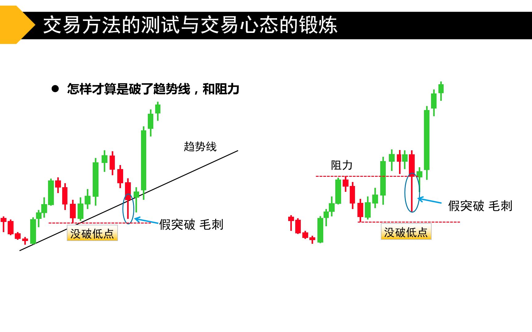 [图]04高阶课：交易方法的测试与交易心态的锻炼