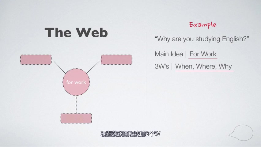[图]学了几年英语，但还是讲不出来，这3堂课教你清晰有逻辑的表达英语