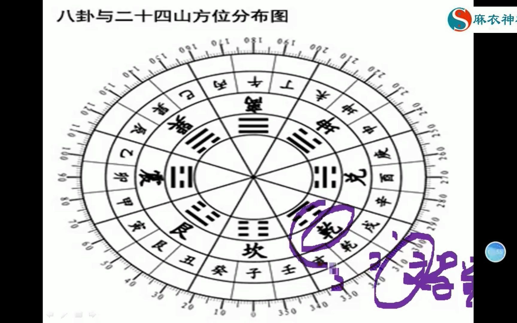 如何看乾卦有水的风水吉凶?风水师:此位有水出官贵!哔哩哔哩bilibili