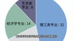 管理学类专业毕业生就业去向有哪些?哔哩哔哩bilibili