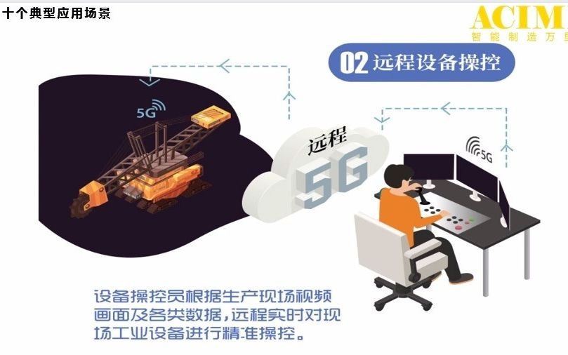 5G+工业互联网十大典型应用场景之远程设备操控哔哩哔哩bilibili