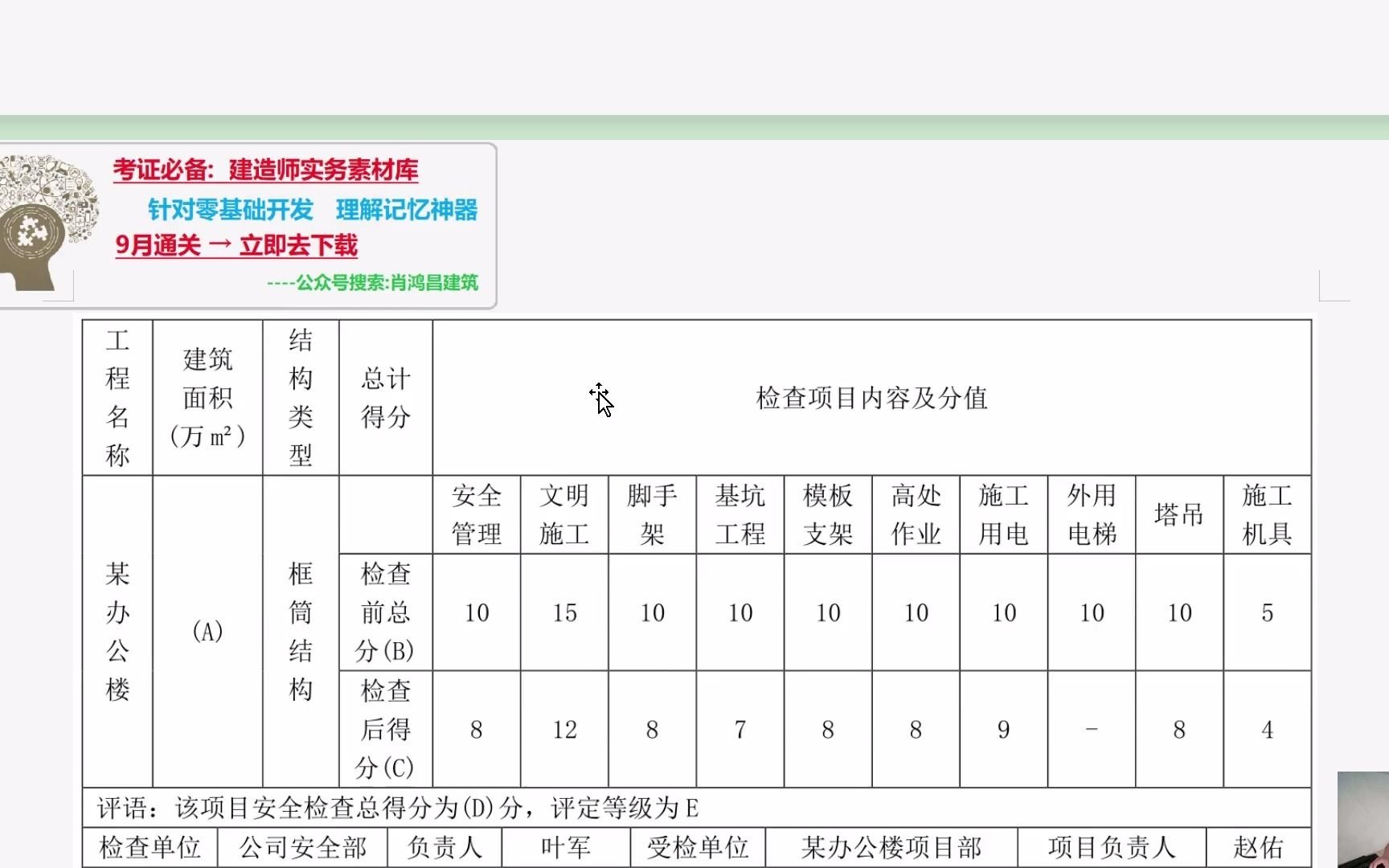 2020一建案例五2.建筑工程施工安全检查还有哪些形式?哔哩哔哩bilibili