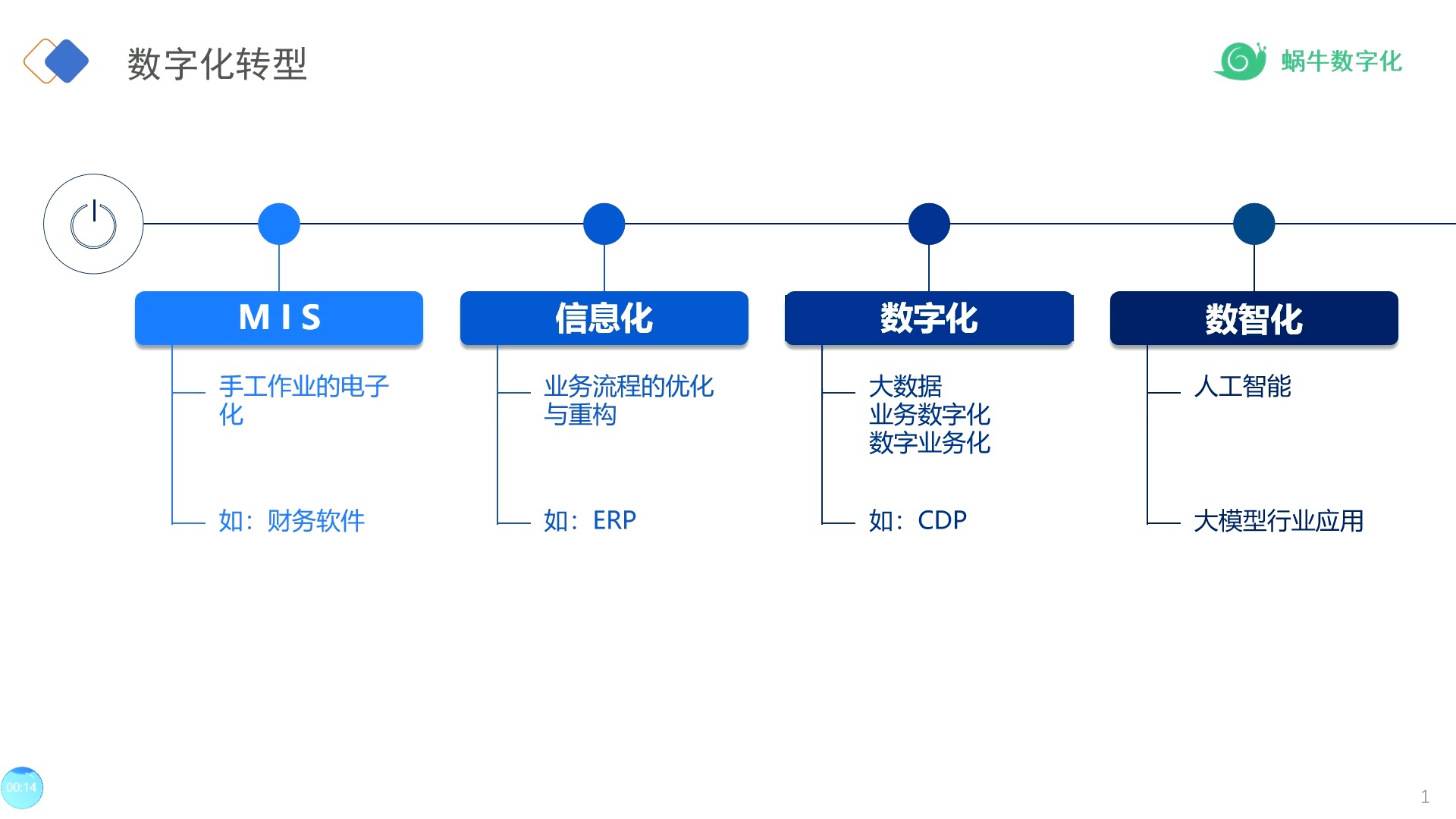 软件开发公司引领信息技术革命潮流