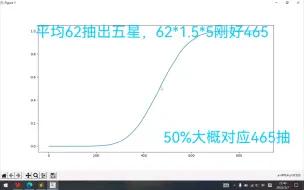 【硬核分析】抽满命要多少抽？拿数据说话！