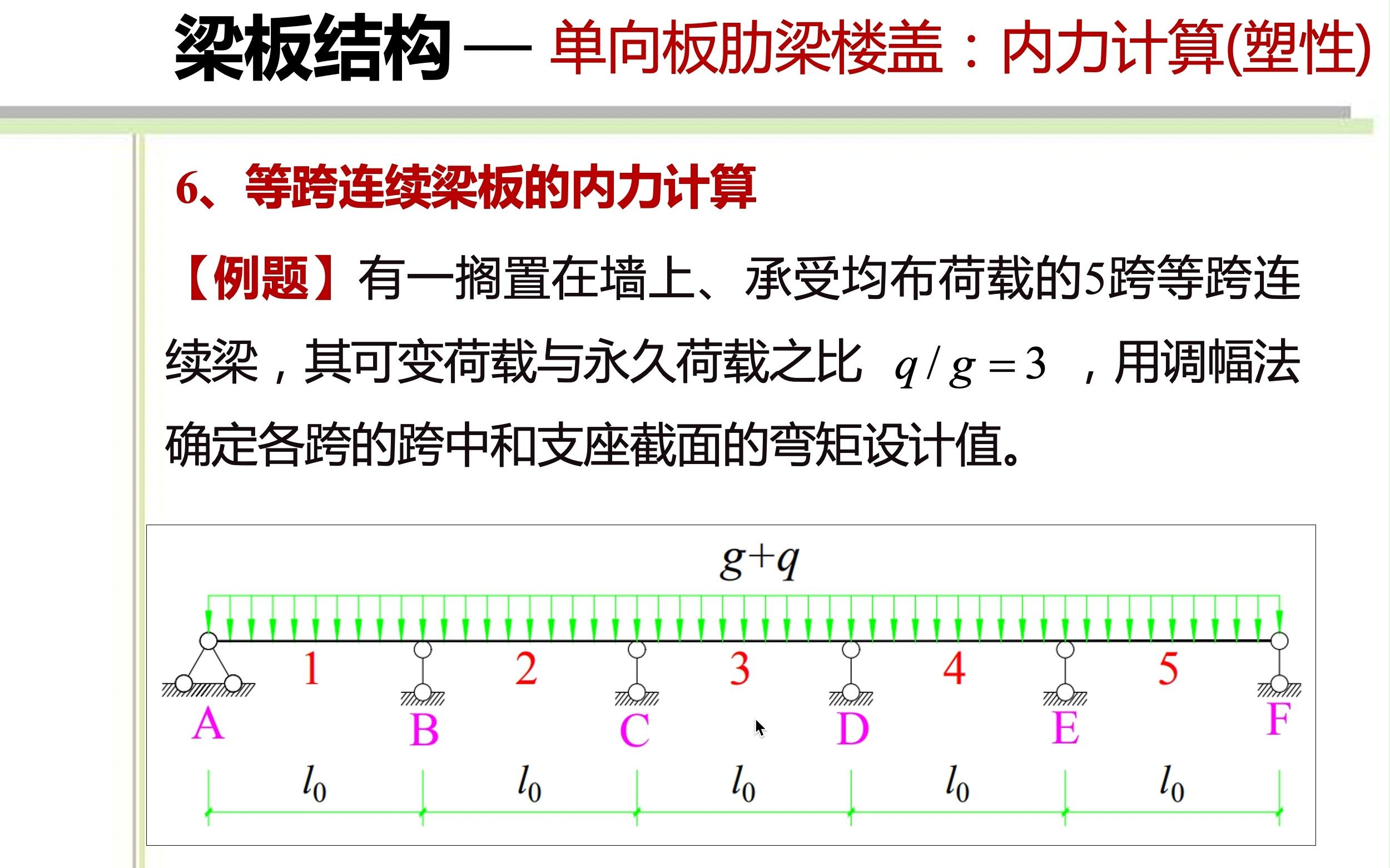 8.1 1B支座负弯矩哔哩哔哩bilibili