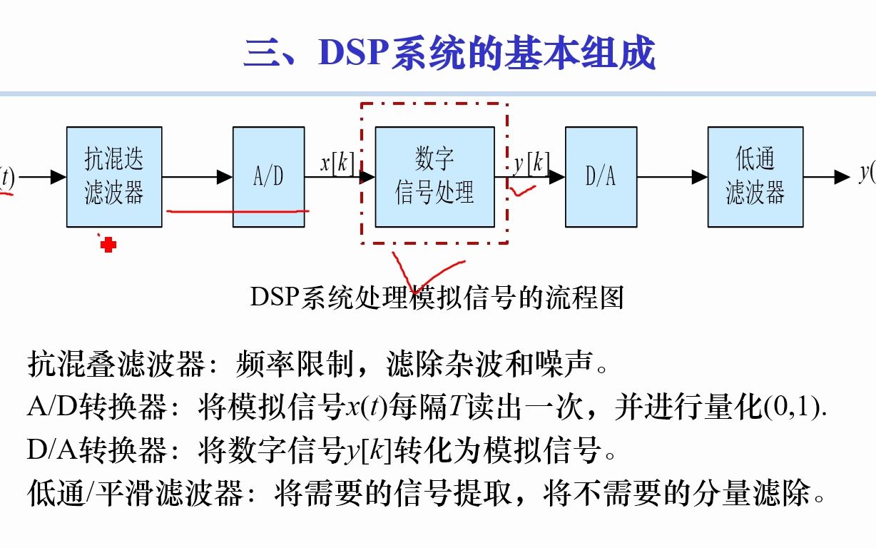 [数字信号处理]第0章 绪论哔哩哔哩bilibili