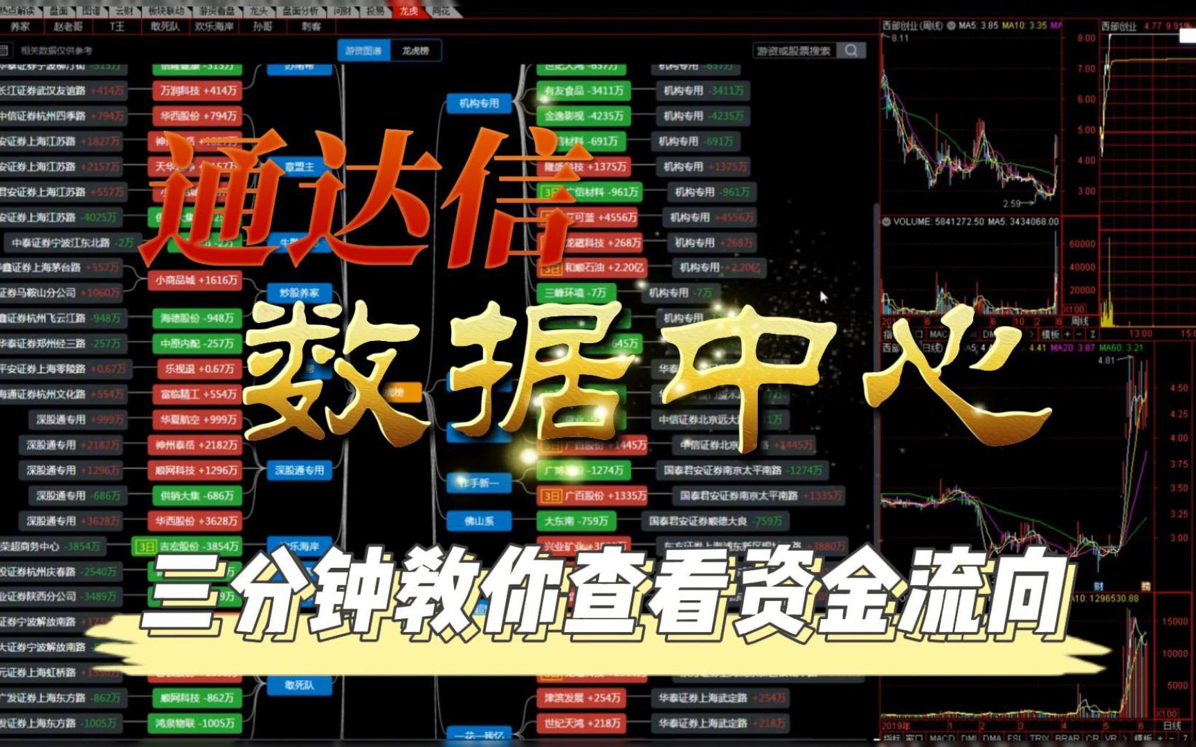 绝大多数散户朋友不知道的通达信数据中心,三分钟教你查看个股资金流向!!散户速看!哔哩哔哩bilibili