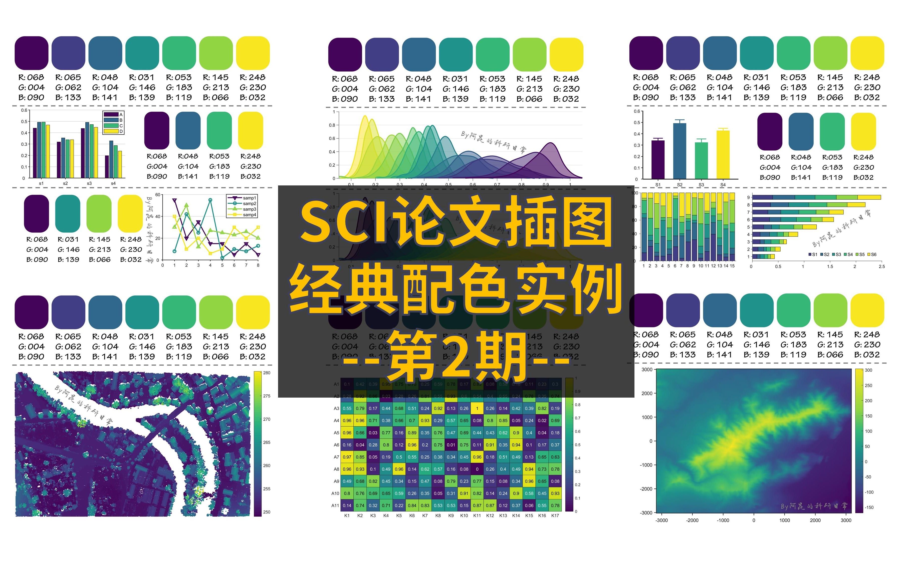 跟顶刊学配色!SCI论文插图经典配色实例第2期哔哩哔哩bilibili