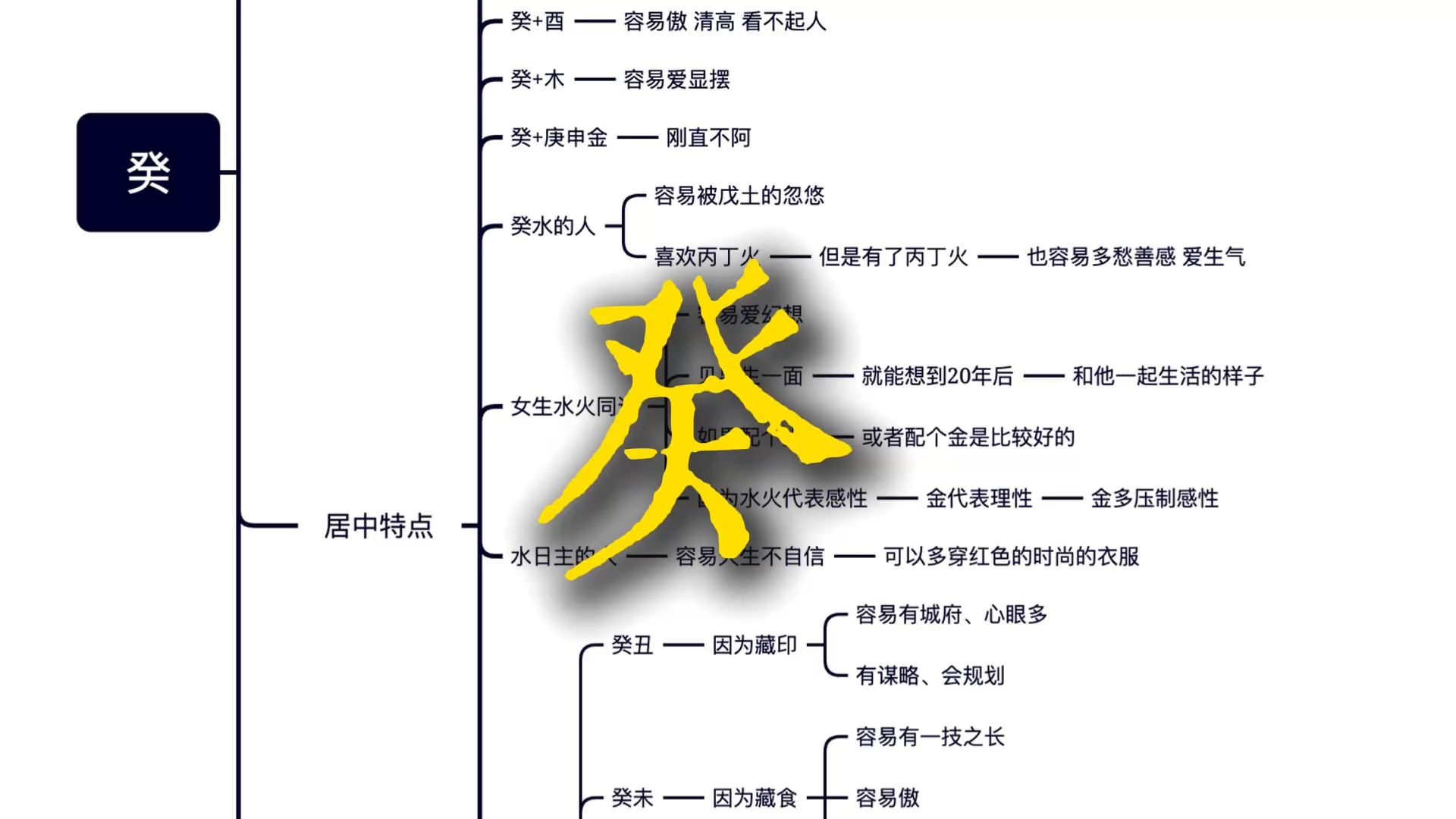 为什么天干透癸辛的人,容易清高、看不起别人?哔哩哔哩bilibili