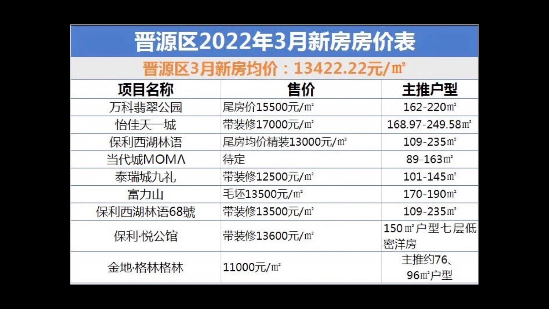 太原六城区房价一览表看看你家周边房价多少!哔哩哔哩bilibili