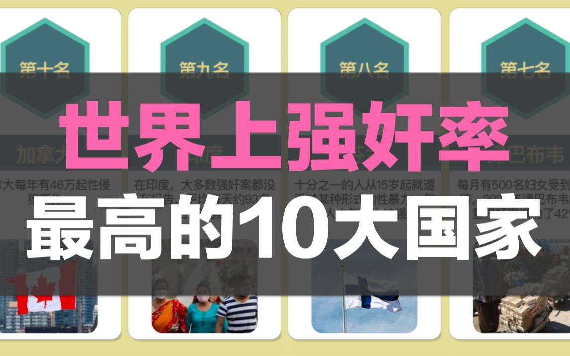 世界上强奸率最高的10大国家哔哩哔哩bilibili