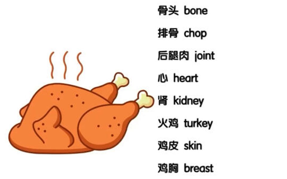 95肉类相关的英文单词31566