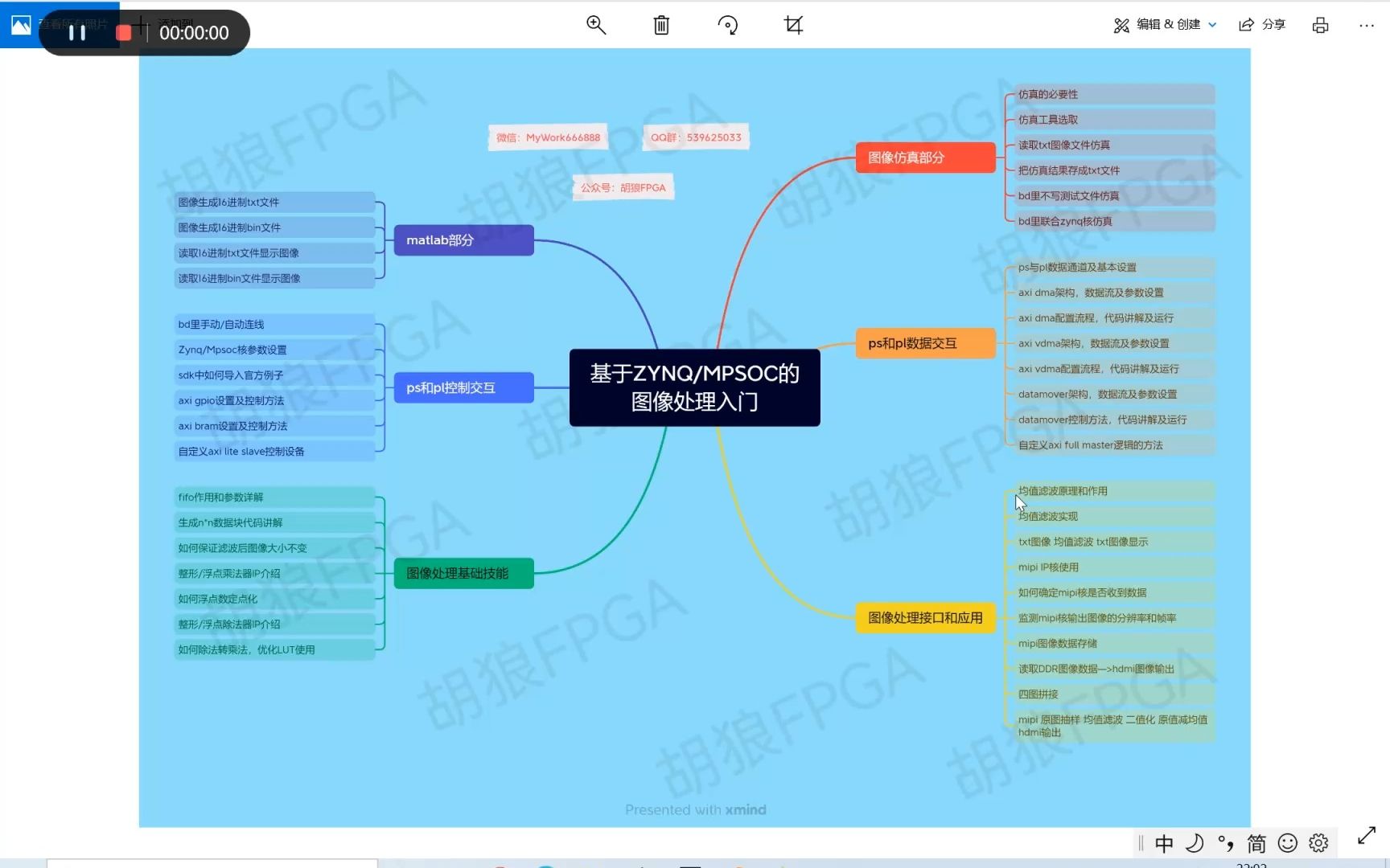 zynq架构和交互方式哔哩哔哩bilibili