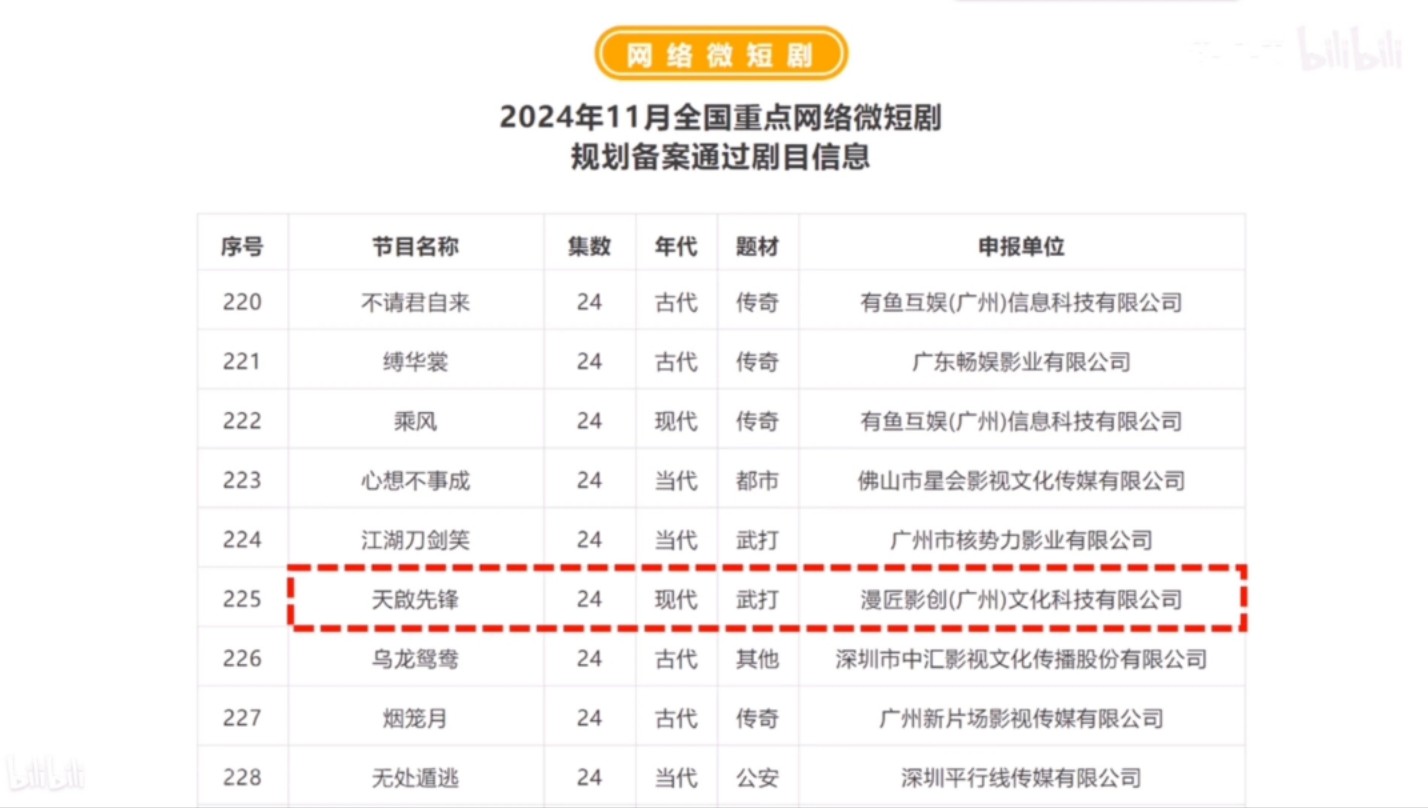 新国产特摄天启先锋竟然是网络微短剧?哔哩哔哩bilibili