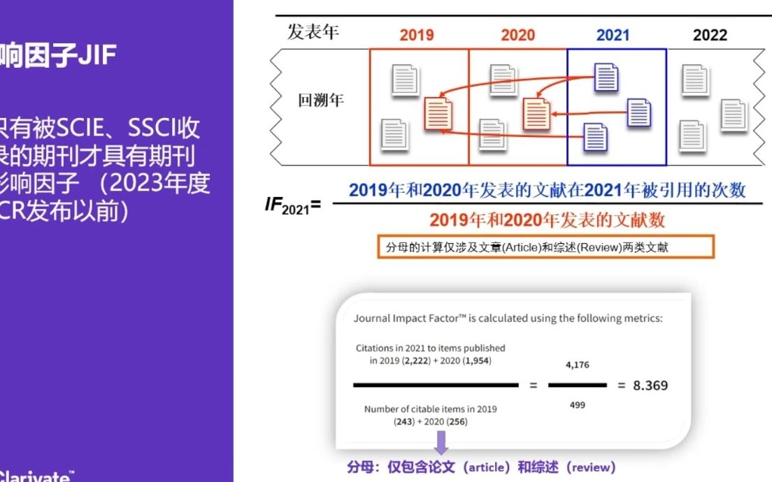 20220914科睿唯安宁笔期刊引证报告和影响因子的变化哔哩哔哩bilibili