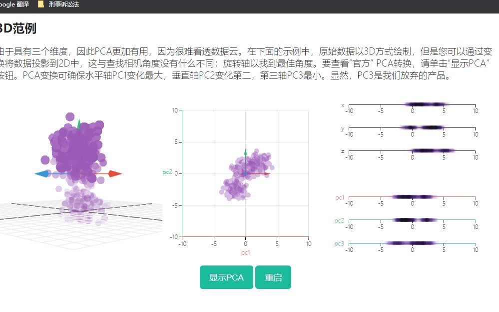 PCA分析简介及其原理哔哩哔哩bilibili