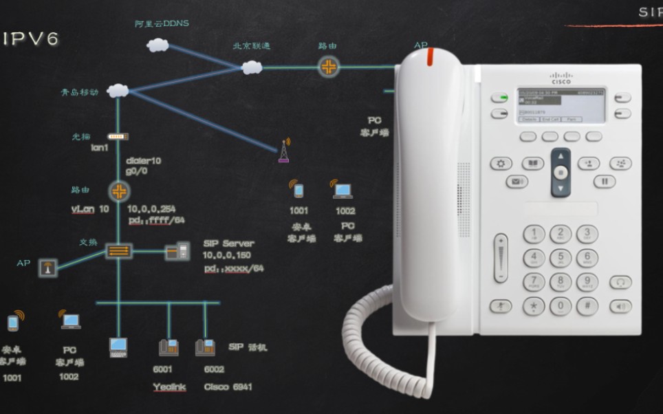 6.4.4 配置DDNS IPV6 实现 FreePBX 任意地点呼叫通话哔哩哔哩bilibili