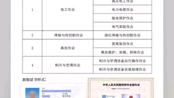 应急管理局(安监局)操作证高压电工低压电工焊接与热切割作业高处安装、维护、拆除作业国网查询:http://cx.mem.gov.cn哔哩哔哩bilibili