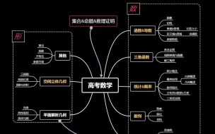 Download Video: 【高考斩分】一张神图带你解决高中数学知识体系[拓哥数学]