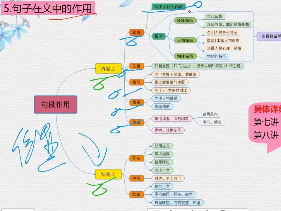 【记叙文阅读攻略84】第18.3讲:句子的含义和作用、赏析——句段在文中的作用哔哩哔哩bilibili