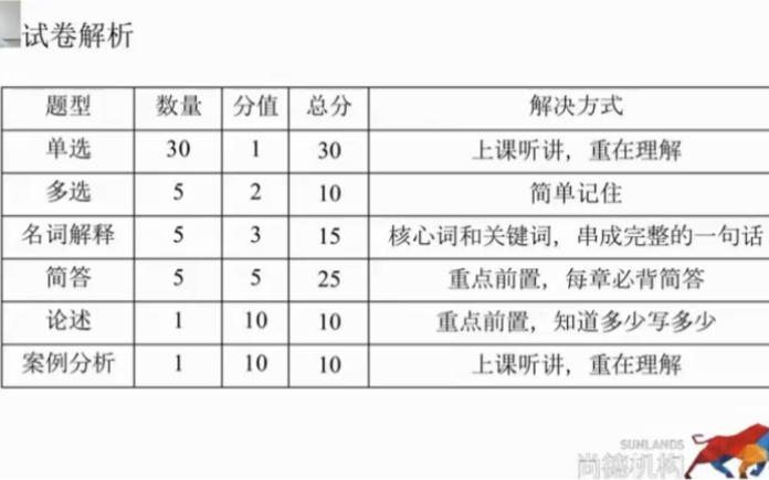 [图]2022年自考法律00244经济法概论，精讲串讲视频资料课件