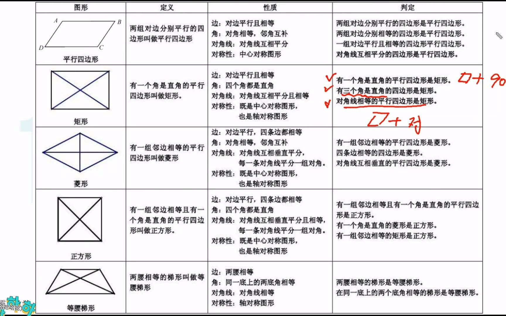 [图]初中数学：第16集｜平行四边形的性质与判定