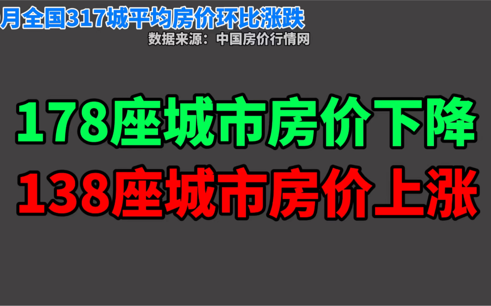 【房价】2021年9月全国317城平均房价环比涨跌哔哩哔哩bilibili