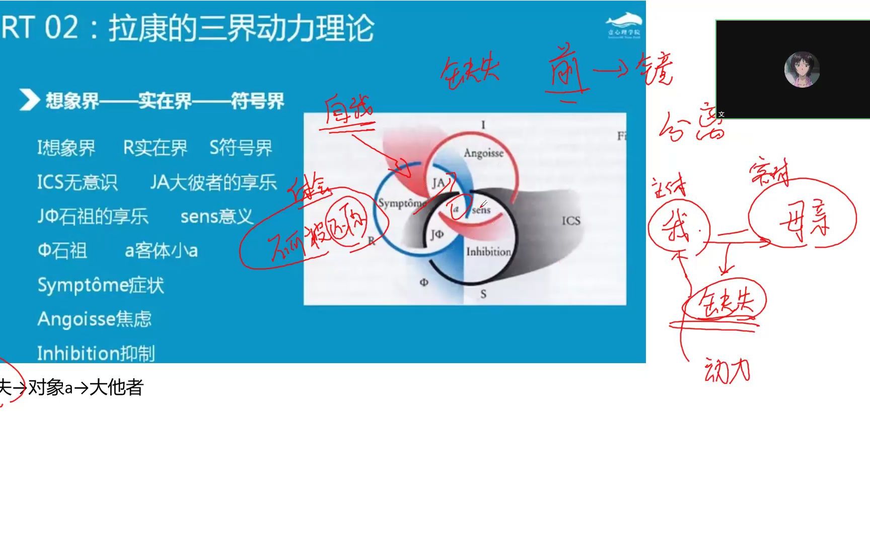 [图][精神分析]02对象a和能指链