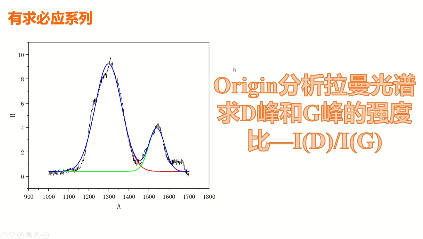 [图]【有求必应系列】Origin分析拉曼光谱求D峰和G峰的强度比