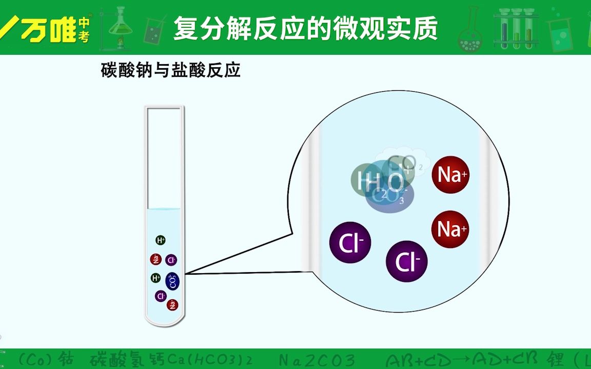 复分解反应微观图片