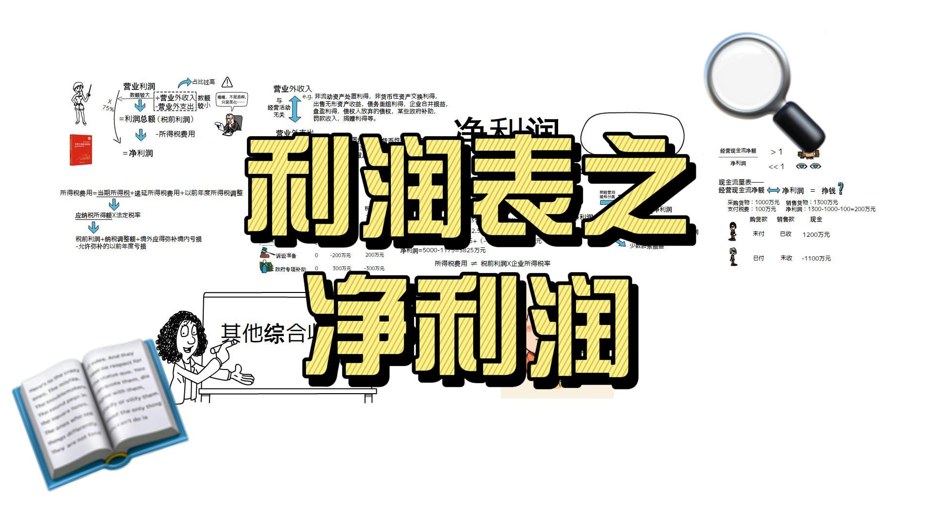 利润表之净利润.营业外收入、营业外支出、利润总额、所得税费用.哔哩哔哩bilibili