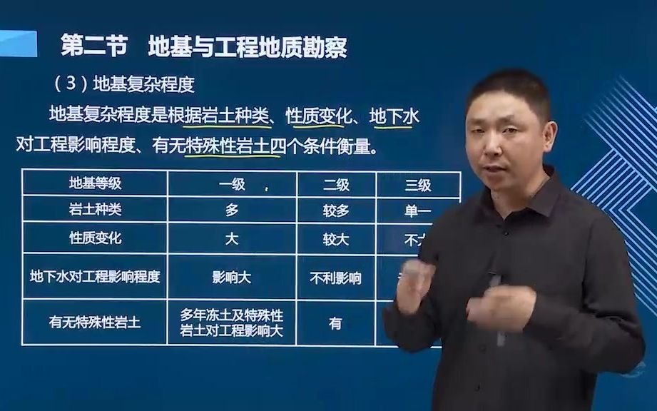 2020湖南中级职称第五章地基与工程地质勘察、基础构造35345哔哩哔哩bilibili