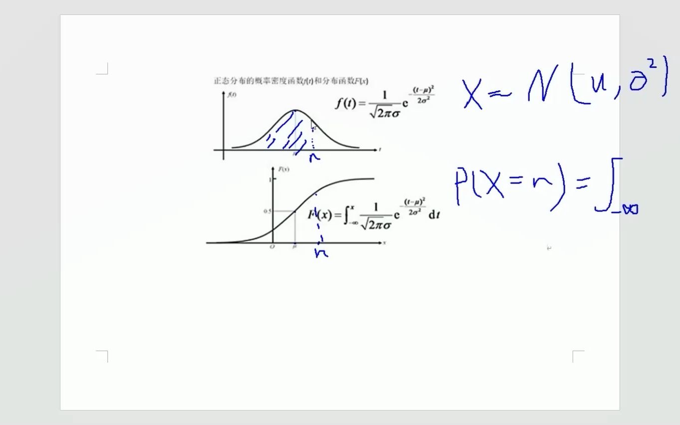 密度函数和分布函数哔哩哔哩bilibili