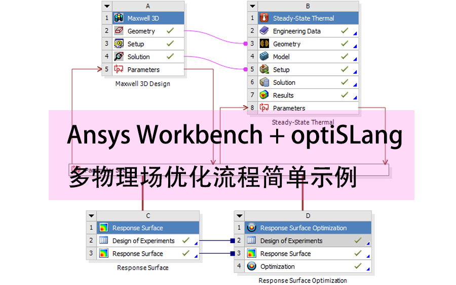 Ansys Workbench + optiSLang 多物理场优化流程简单示例哔哩哔哩bilibili