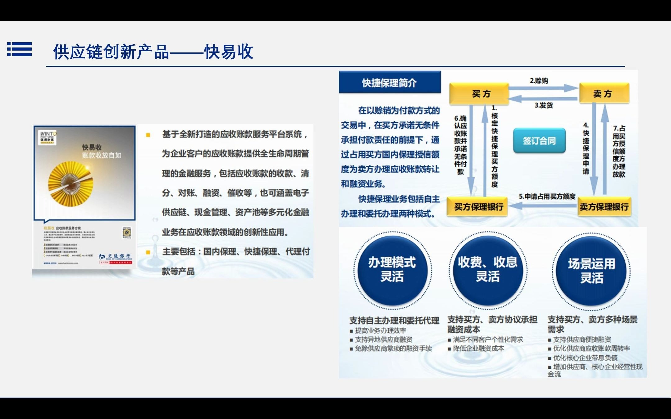 供应链金融6:供应链金融产品创新——交通银行快易收哔哩哔哩bilibili