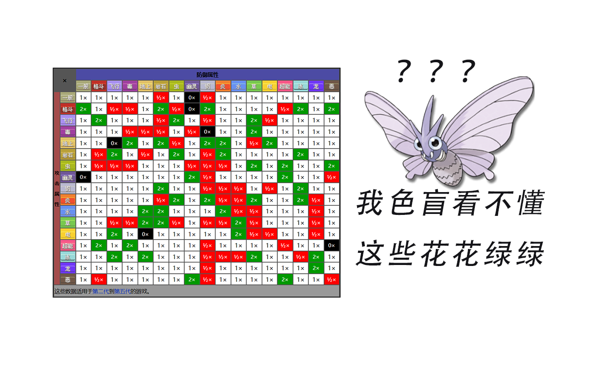 【pokemmopvp】末入蛾:属性克制?真不熟