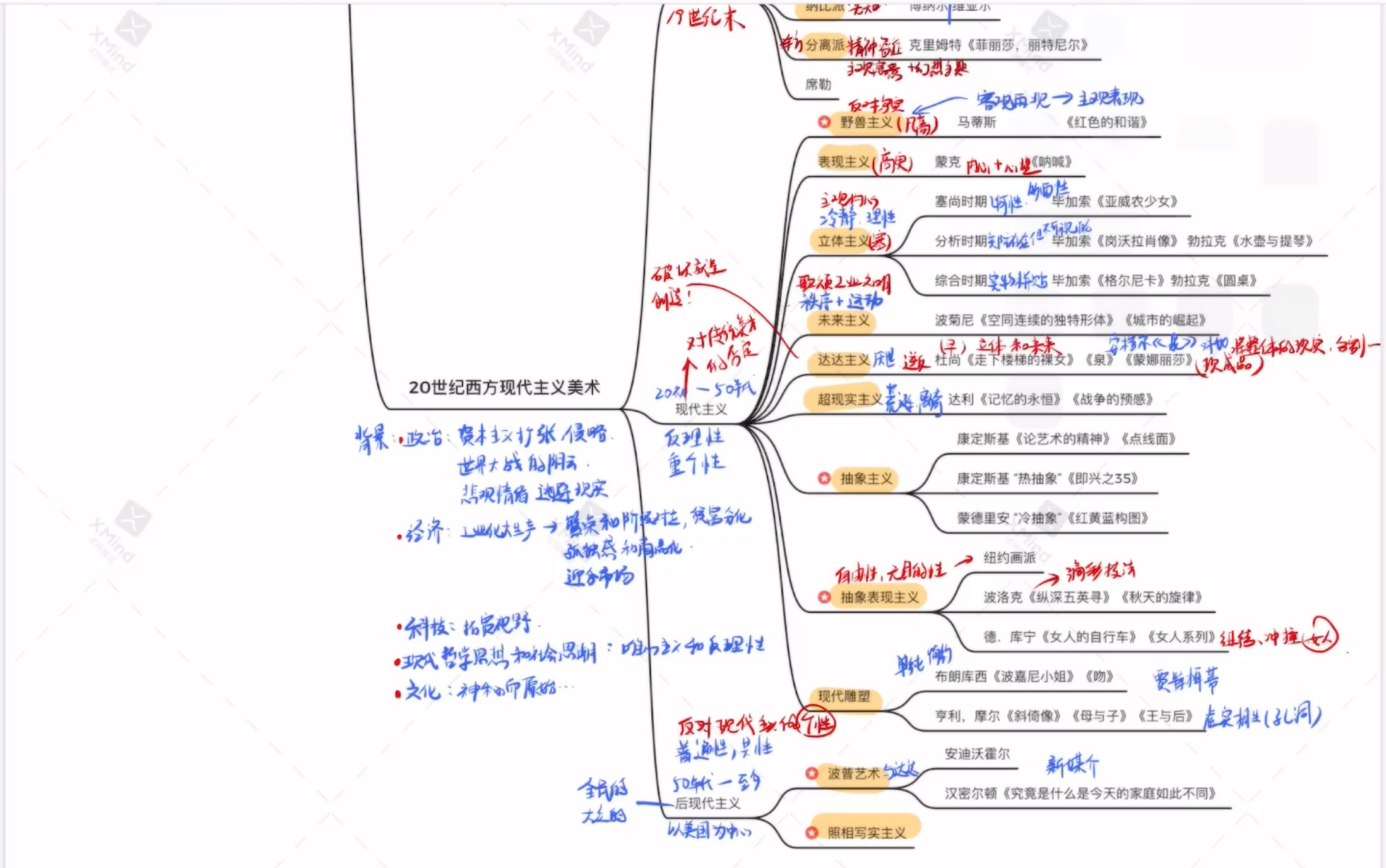 [图]考研美术史框架速记20世纪西方现代主义