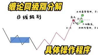 缠论“同级别分解”的具体操作程序，一个视频全搞懂！