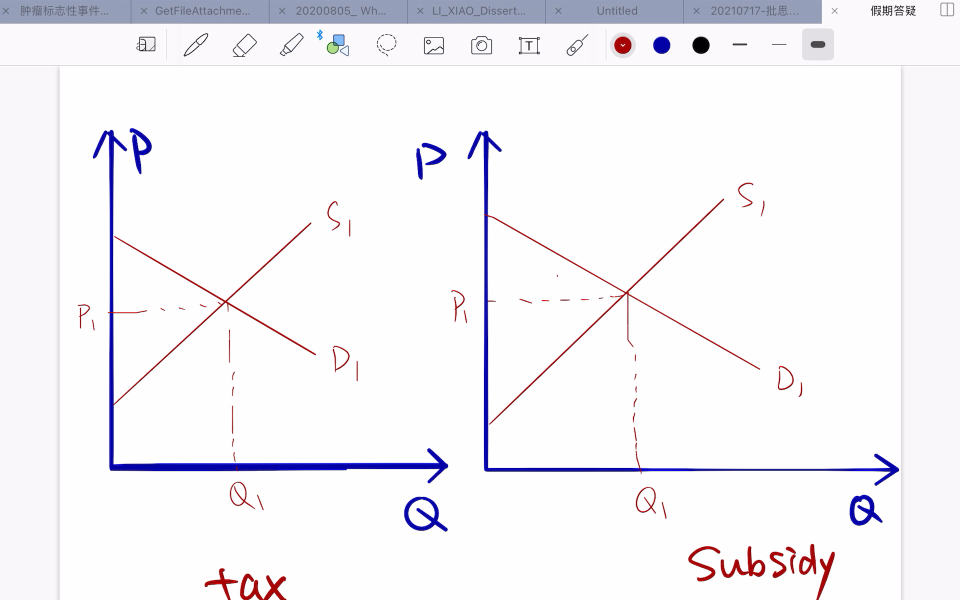 IGCSE经济学小老师带你画一遍tax和subsidy的图(考试常考)哔哩哔哩bilibili