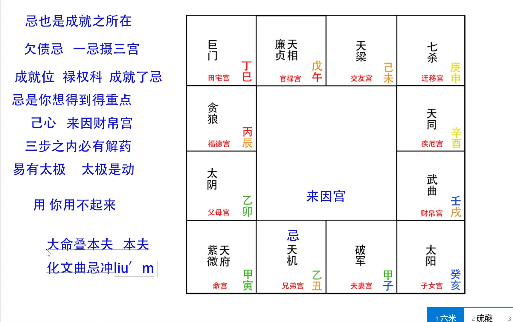 人生需要克服的重心,生年忌,生年忌是来成就你的人的.哔哩哔哩bilibili